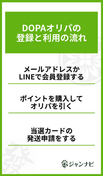 DOPAオリパの登録と利用の流れ