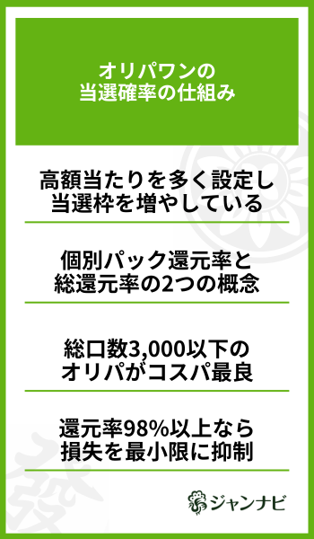 オリパワンの当選確率の仕組み